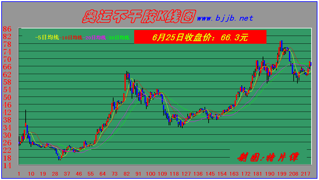 dvubb 按此在新窗口浏览图片