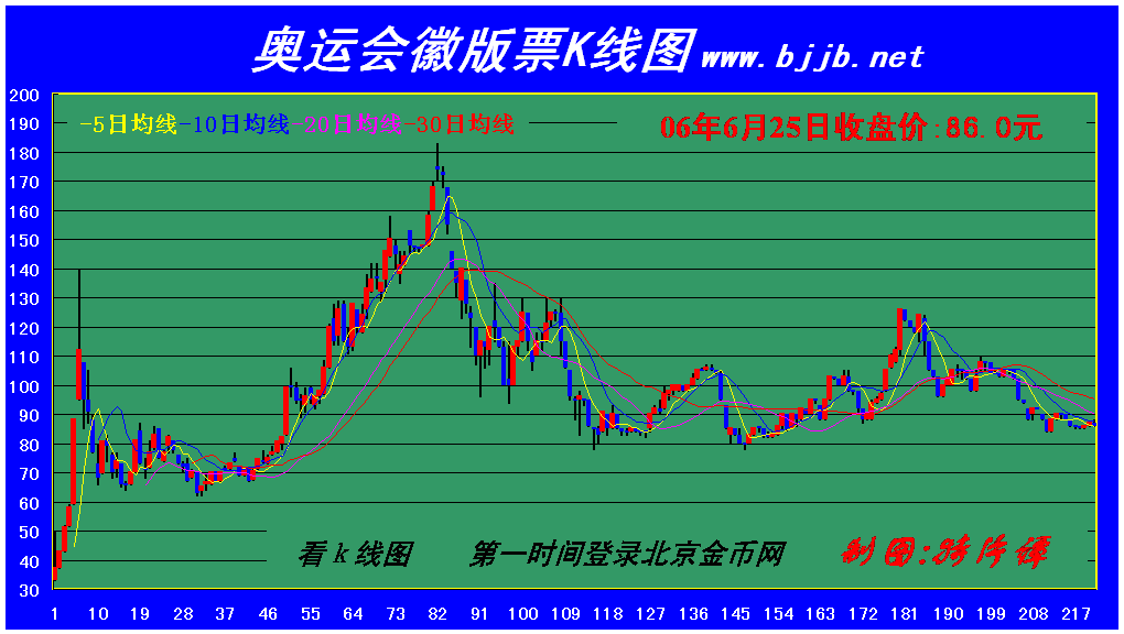 dvubb 按此在新窗口浏览图片